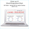 Close-up of chord progression chart pdf on a laptop computer screen.
