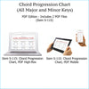 Item S-113: Chord Progression Chart (Piano & Guitar), Nashville Numbers for All Major & Minor Keys. LAMINATED Wall Poster. Create Memorable Chord Progressions. Comes with FREE PDF Version (S-115) & LAMINATED Music Stand Copy (S-114). FREE SHIPPING.
