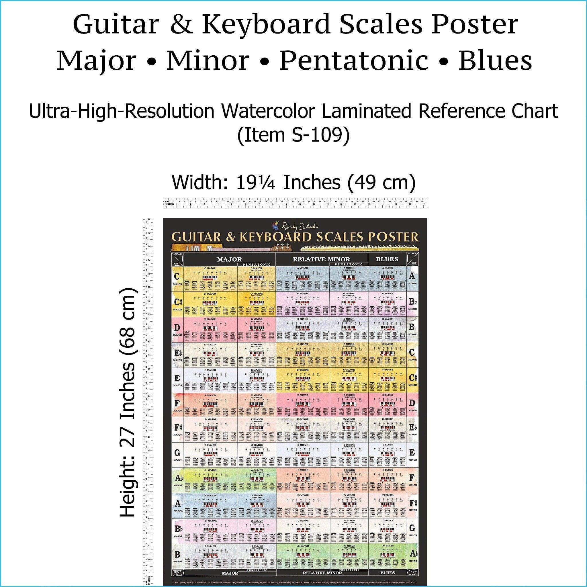 Full view of guitar scales and piano scales chart.