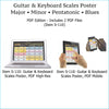 Item S-109: Guitar & Keyboard Scales Poster, LAMINATED Wall Chart. Comes with High-Resolution PDF Version (S-110) & LAMINATED Chord Progression Chart for Piano & Guitar (S-114). FREE SHIPPING – USA & Canada. - Roedy Black