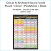 Full view of guitar scales and piano scales pdf chart.