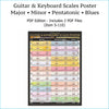 Item S-109: Guitar & Keyboard Scales Poster, LAMINATED Wall Chart. Comes with High-Resolution PDF Version (S-110) & LAMINATED Chord Progression Chart for Piano & Guitar (S-114). FREE SHIPPING – USA & Canada. - Roedy Black