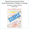 Full view of musical instruments poster pdf.