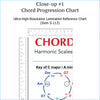 Close-up of top section of chord progression chart.