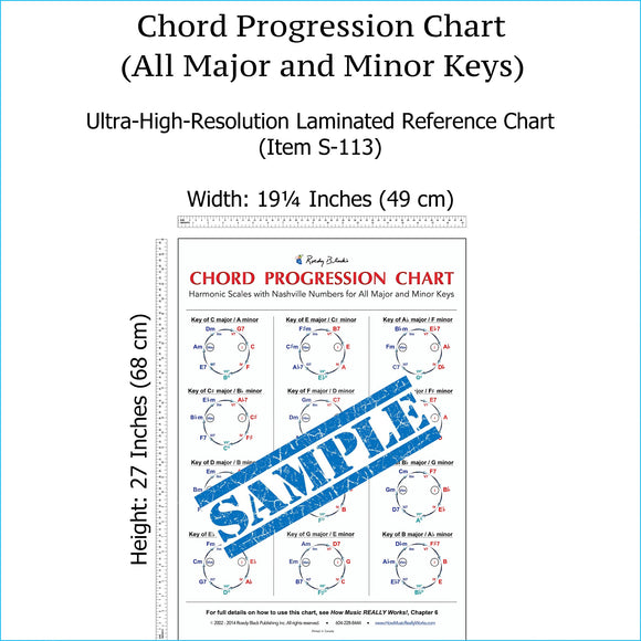 Full view of chord progression chart.