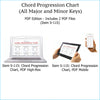 Views of chord progression chart pdf on phone, tablet and laptop.