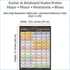 Full view of guitar scales and piano scales chart.