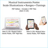 Views of musical instruments poster pdf on phone, tablet and laptop.