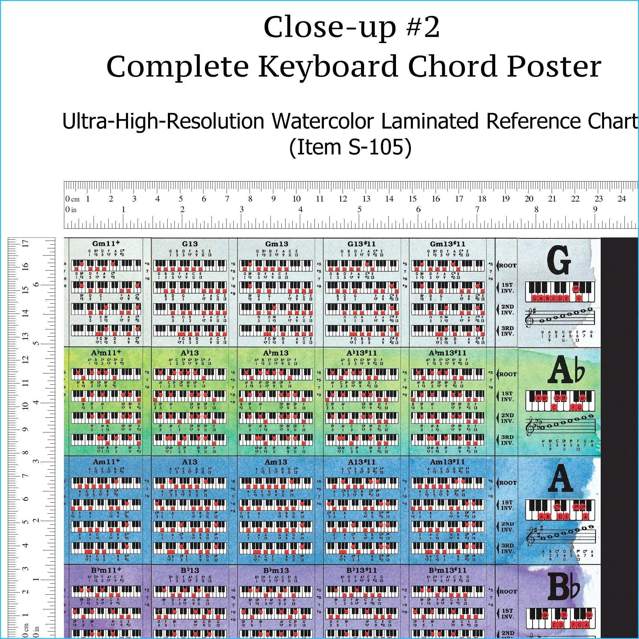 Pin Key Chart Complete Piano Key Chart 2048x2048