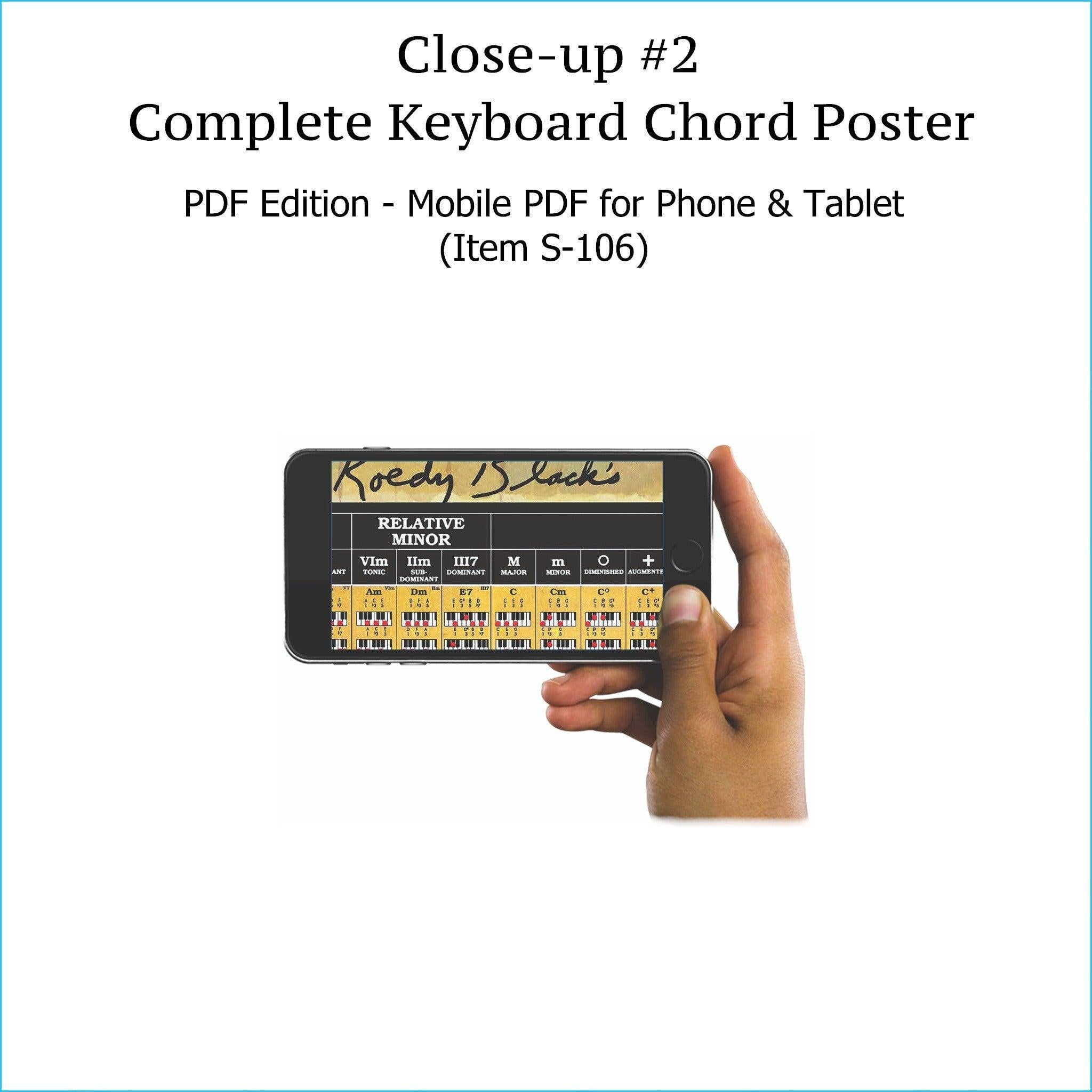 Piano Chords PDF Chart - All Piano / Keyboard Chords – Roedy Black
