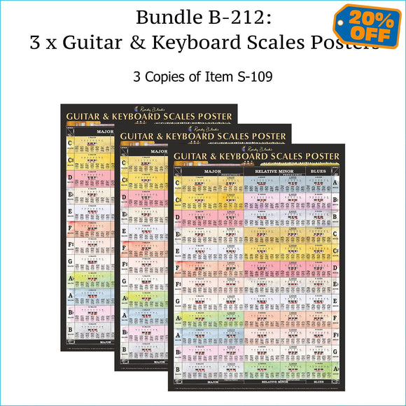 Three guitar scales and piano scales charts.